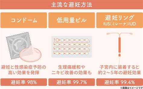 【外だしの性交渉の妊娠確率】手軽な避妊方法の実際。